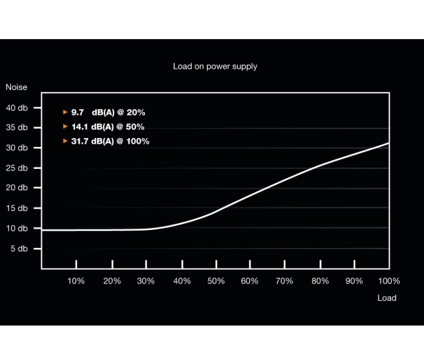 BE QUIET! System Power 9 CM 700W BN303 - 509253 - zdjęcie 3